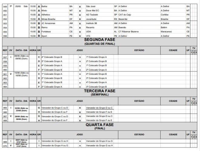 Futebol feminino da região recebe tabela do BR-2 6 Futebol feminino da região recebe tabela do BR-2 6