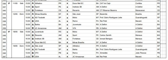 Futebol feminino da região recebe tabela do BR-2 5 Futebol feminino da região recebe tabela do BR-2 5