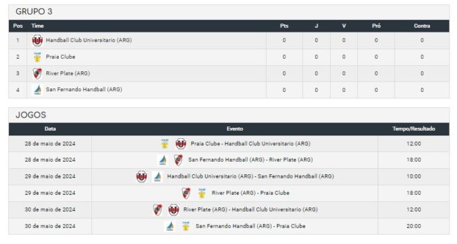 Handebol Taubaté é anfitrião de campeonato continental 4