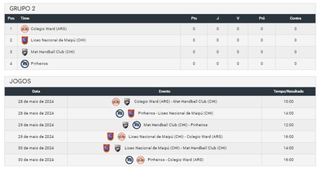 Handebol Taubaté é anfitrião de campeonato continental 3