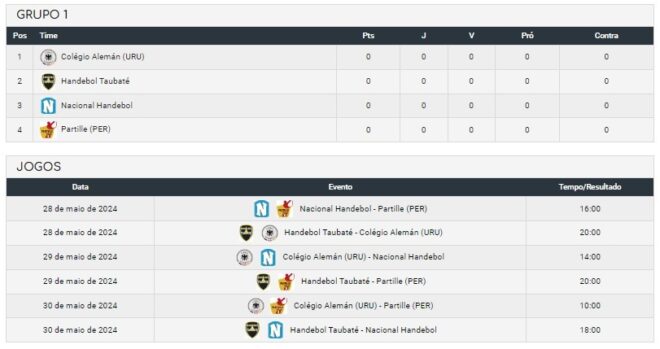 Handebol Taubaté é anfitrião de campeonato continental 2