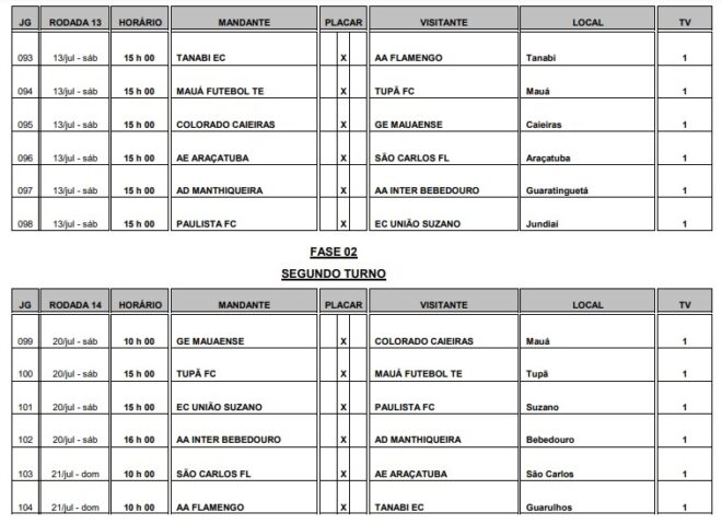 Manthiqueira recebe tabela e começará em casa 5