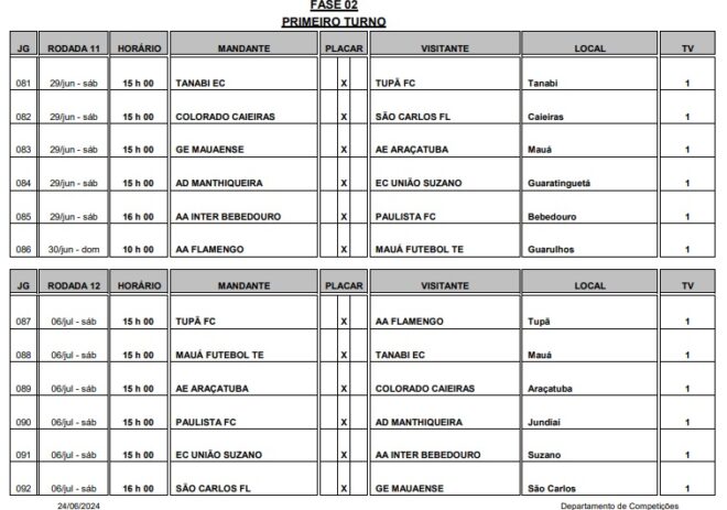 Manthiqueira recebe tabela e começará em casa 4