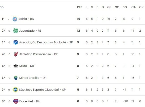 Futebol feminino da região tem domingo de definições 2