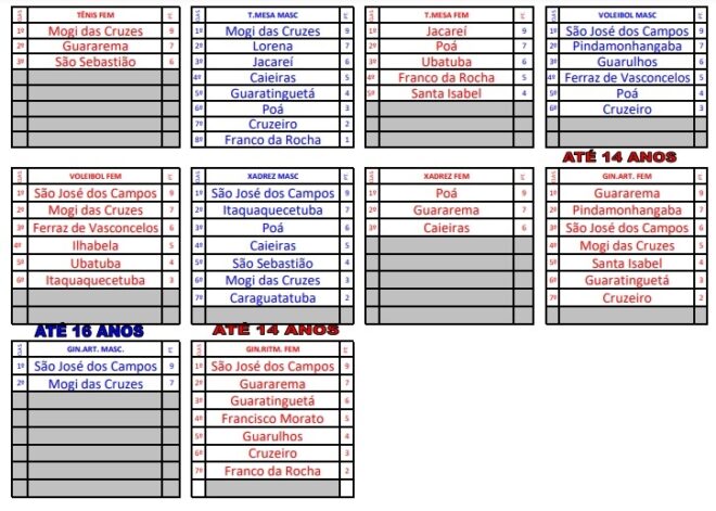 Joseenses comemoram qualificações nos Regionais 7