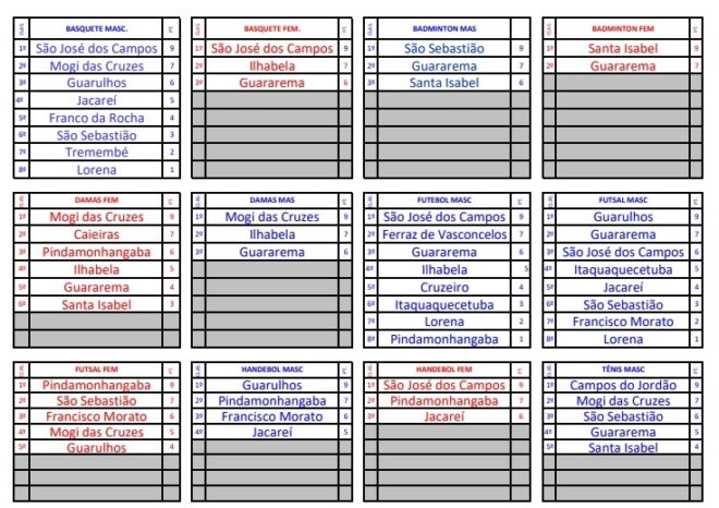 Joseenses comemoram qualificações nos Regionais 6