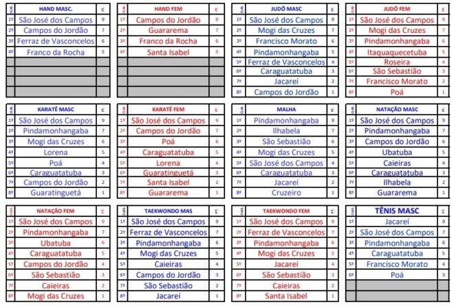 Joseenses comemoram qualificações nos Regionais 4