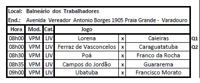 Jogos Regionais têm disputas iniciais programadas 4