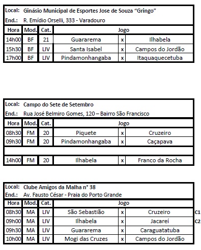 Jogos Regionais têm disputas iniciais programadas 3