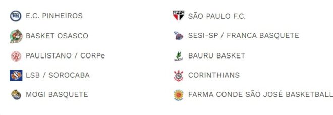 São José Basketball já tem o roteiro do Paulista 2