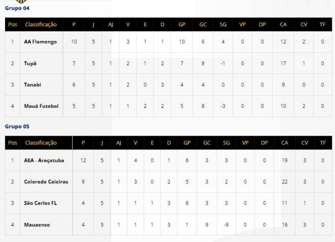 Manthiqueira joga pela última chance de vaga 3