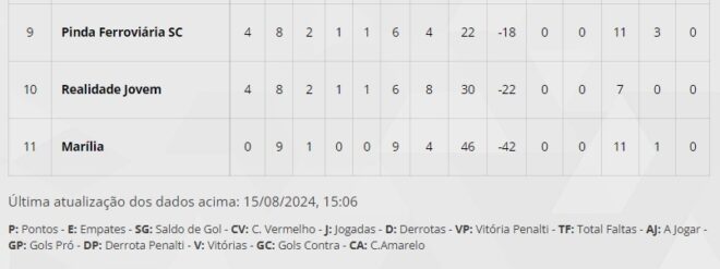 Paulistão feminino volta com jogo em Taubaté 3 Paulistão feminino volta com jogo em Taubaté 3