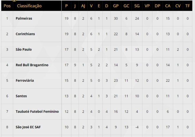 Paulistão feminino volta com jogo em Taubaté 2 Paulistão feminino volta com jogo em Taubaté 2