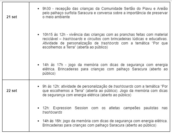 São Sebastião tem quatro dias de torneio de surfe 3