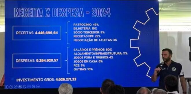 São José tem dia de CT, balanço e novo jogador 3