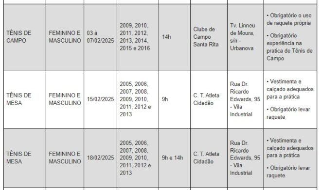 Seletivas do joseense Atleta Cidadão prosseguem 17 Seletivas do joseense Atleta Cidadão prosseguem 17