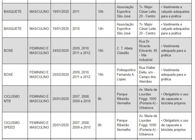 Seletivas do joseense Atleta Cidadão prosseguem 4 Seletivas do joseense Atleta Cidadão prosseguem 4