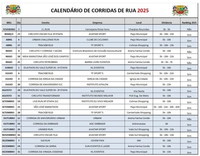 Circuito Joseense de Corridas de Rua terá 24 provas 2 Circuito Joseense de Corridas de Rua terá 24 provas 2
