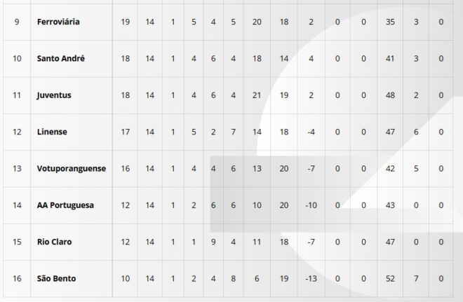 São José decide classificação ao lado da torcida 3