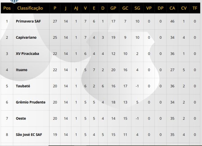 São José decide classificação ao lado da torcida 2