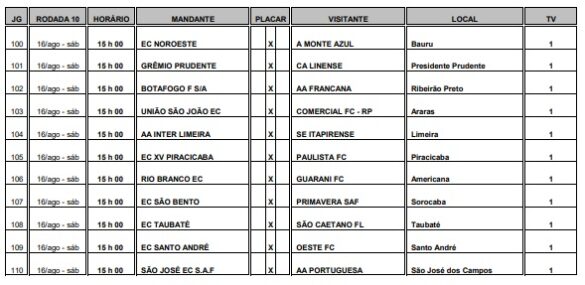 Tabela sai e confirma as datas do Clássico do Vale 8