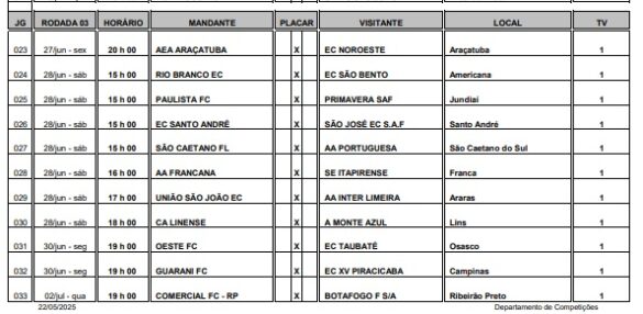 Tabela sai e confirma as datas do Clássico do Vale 3