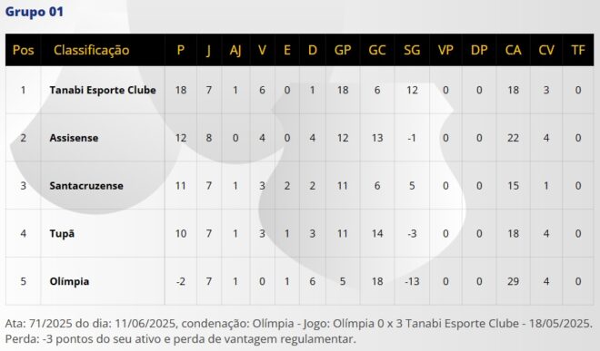 Manthiqueira joga decidindo classificação 3