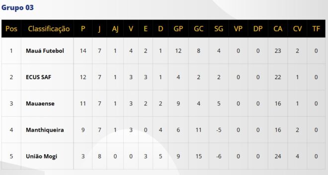 Manthiqueira joga decidindo classificação 2
