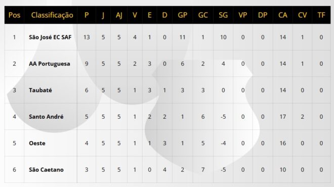 São José também já vende ingressos para o clássico 2