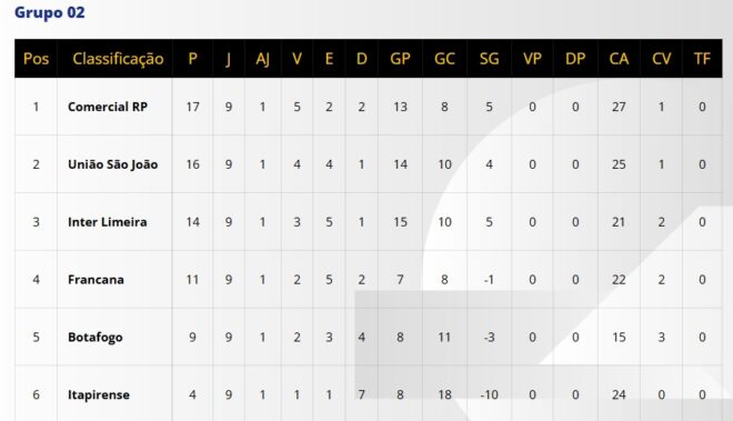 São José fecha fase jogando sem torcida no estádio 4