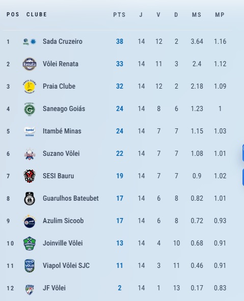 São José Vôlei vende ingressos para domingo 2