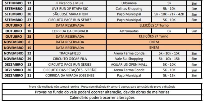 Ranking Joseense de Corridas de Rua é lançado 3