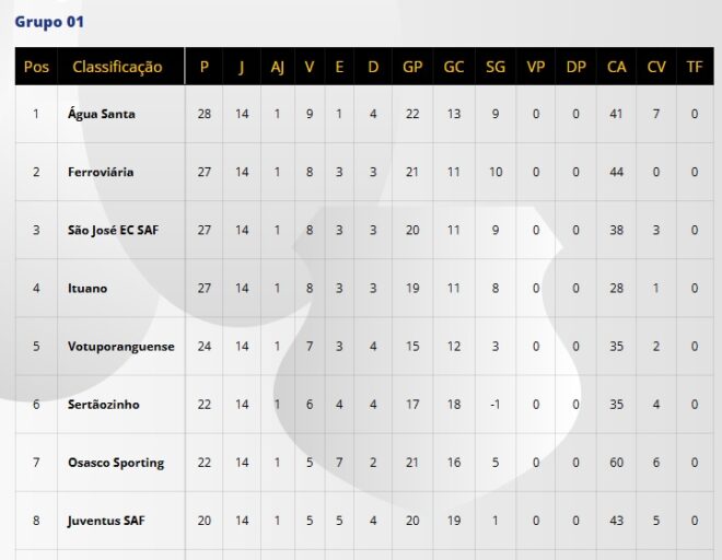 Taubaté joga por despedida honrosa 2