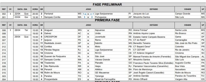 São José feminino agora pensa na Copa do Brasil 2