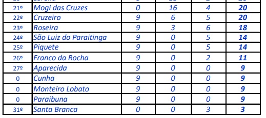 Joseenses classificam todas as equipes aos Jogos Abertos 3 Joseenses classificam todas as equipes aos Jogos Abertos 3