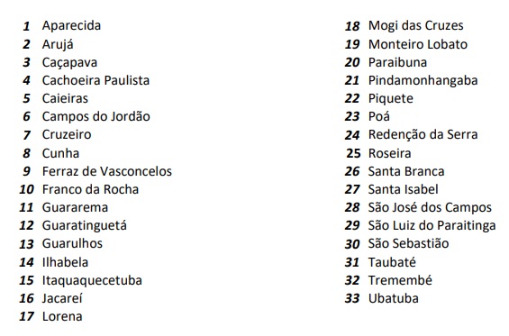 Jogos Regionais já estão com as primeiras disputas 2 Jogos Regionais já estão com as primeiras disputas 2