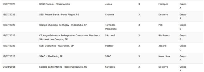 Rugby da região voltou com resultados inversos 2 Rugby da região voltou com resultados inversos 2