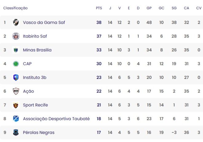 Taubaté feminino decide classificação em casa 2 Taubaté feminino decide classificação em casa 2
